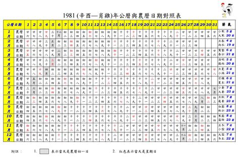 1998年農曆|一九九八年農曆黃歷查詢表，1998戊寅年農曆陰曆萬年曆，1998。